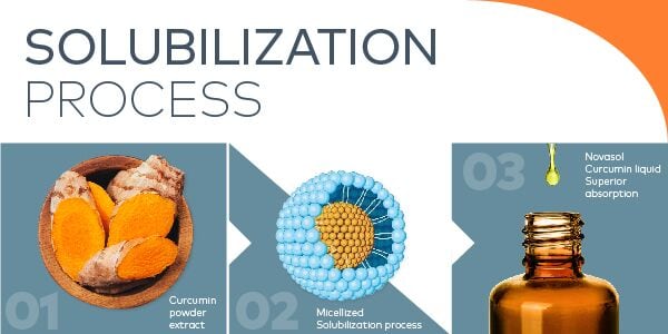 solubilization-process-02.jpg
