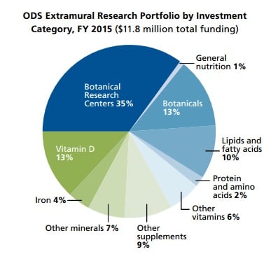 ODS-research-portfolio-2015.jpg