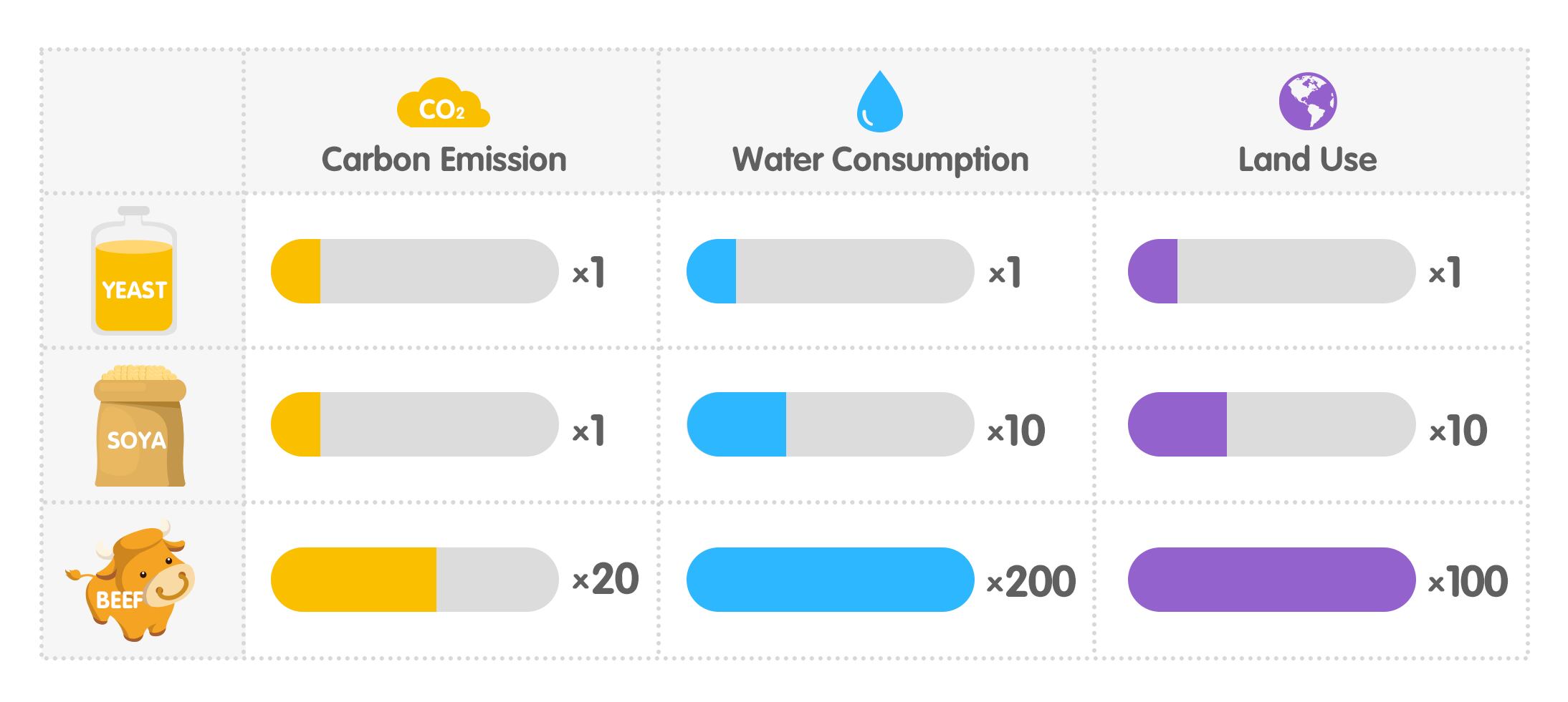 sustainable-protein-source-comparing-1.png