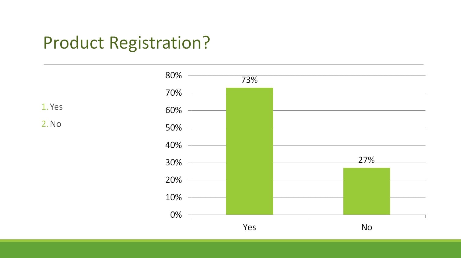 UNPA-survey-figure-3.jpg