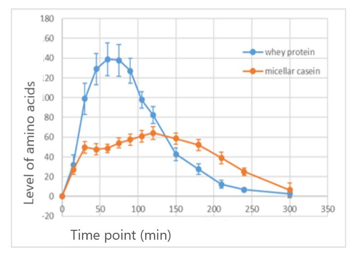Figure-2-NutraIngredients-Nov-2022.png