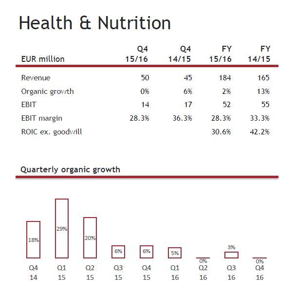 chr-hansen-health.jpg