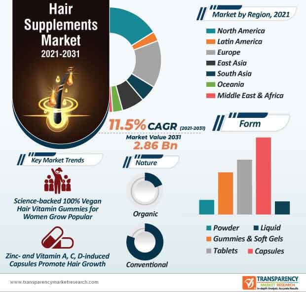 hair-supplements-market-infographic.jpg