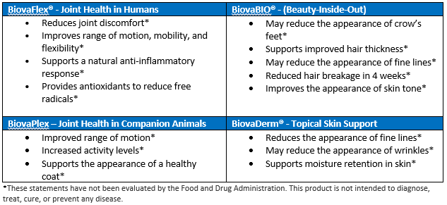 biovachart.png
