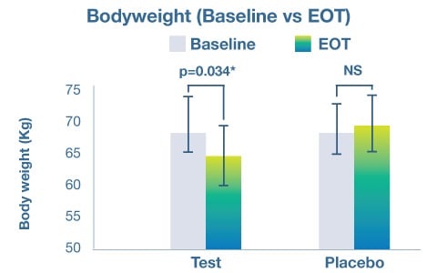 NuGensia Metabolic Chart bodyweight