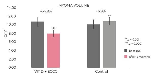 WRMB-content-Promotional-Feature_chart-clinical-trial-600x300.jpg