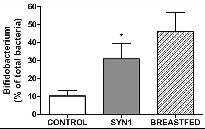 prebioticgraph.jpg