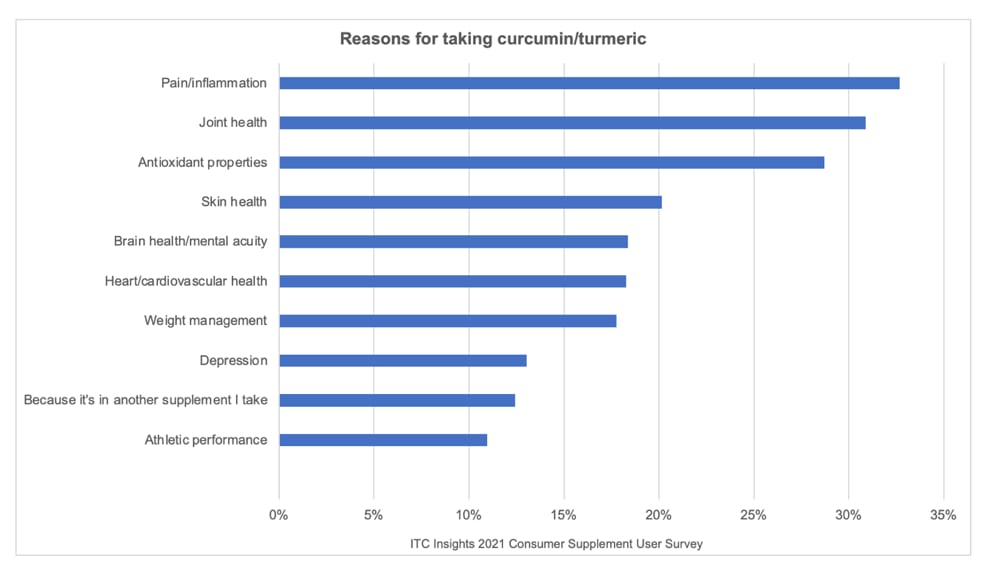 Curcumin.png