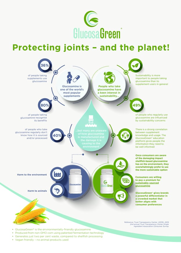 GlucosaGreen-Protecting-joints-and-the-planet.png