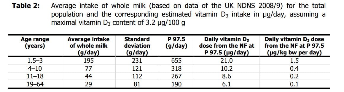 novel-milk-vitamin-D.jpg