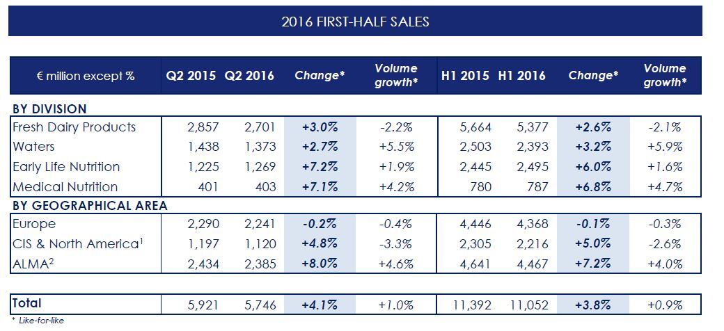 danone-sales.jpg