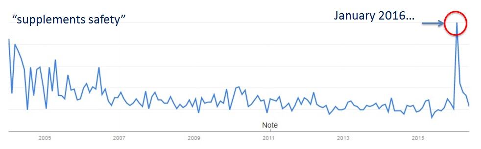 Google-trends-supplements-safety.jpg