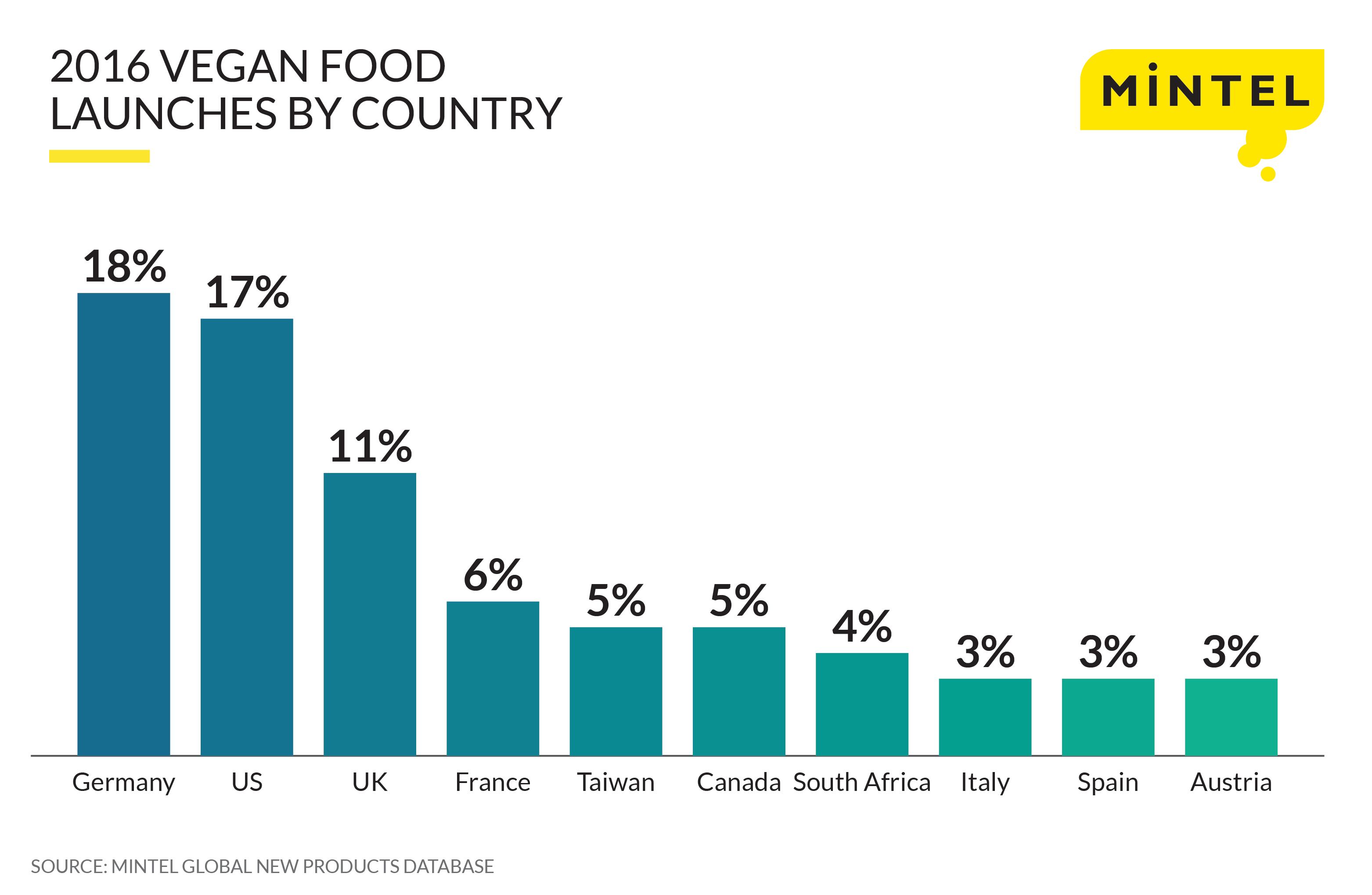 Vegan-Press-Release-Infographic-MINTEL.jpg