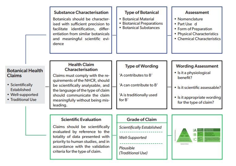 EHPM-Practical-Assessment-of-Graded-Health-Claims-for-Botanicals.jpg