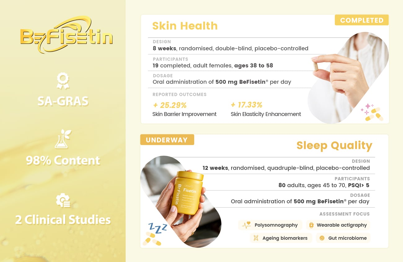 Two clinical studies on BeFisetin fisetin powder by Bonerge: a completed skin benefits study and an ongoing sleep trial, NCT06990256, both at 500 mg/day