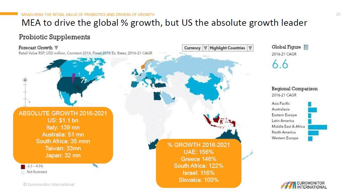 euroMprogrowth.jpg