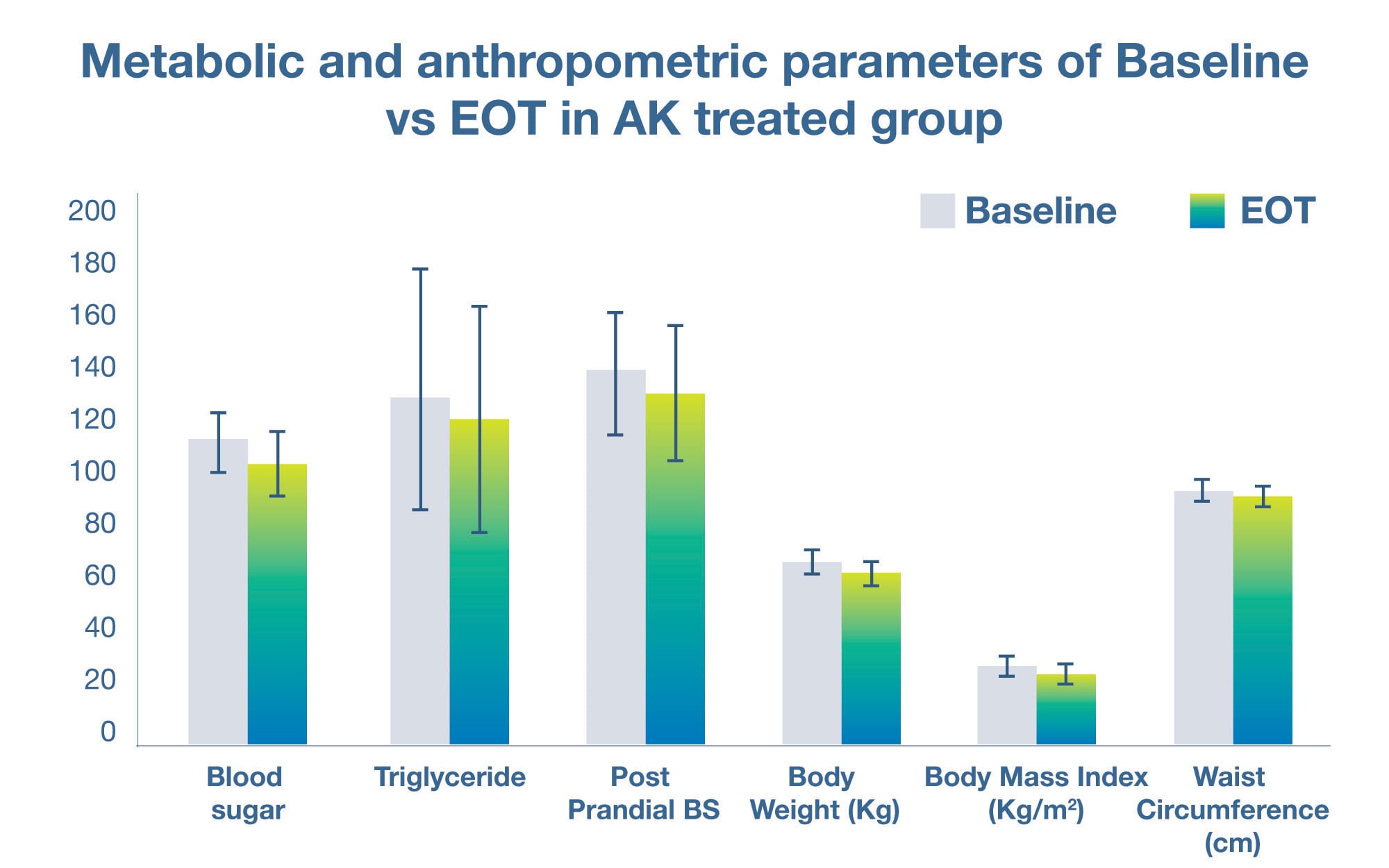 NuGensia Metabolic Chart metabolic and anthropometric parameters