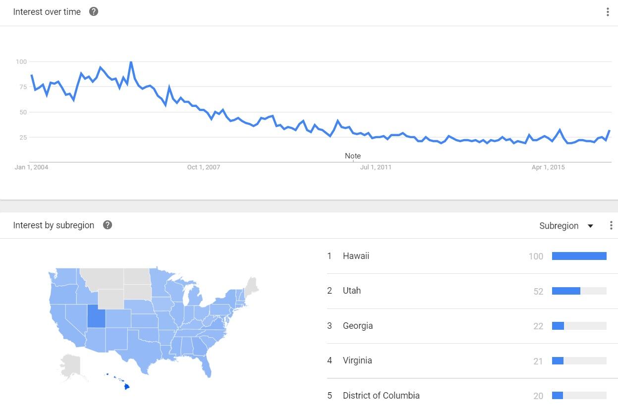 Noni-Google-Trends.jpg