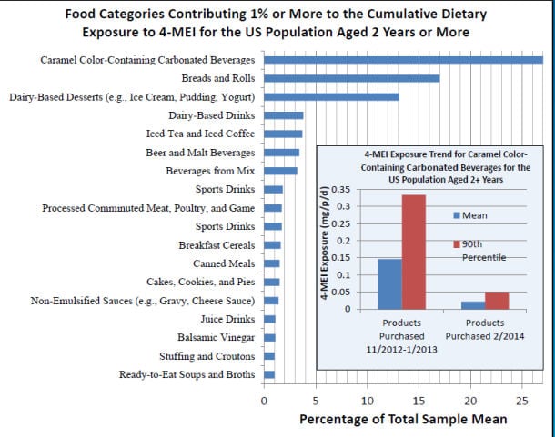 4-mei-exposure-data-from-the-FDA.jpg