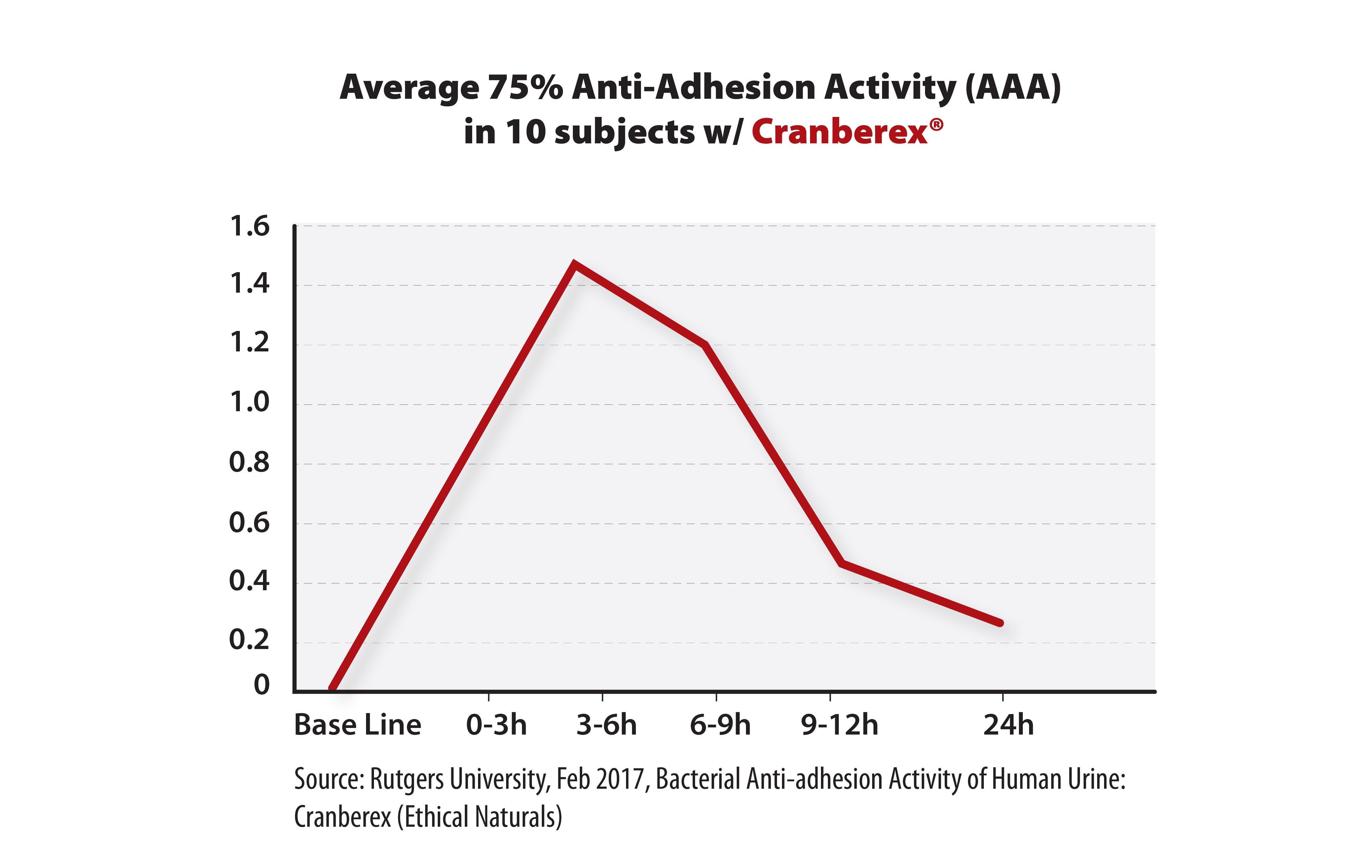 cranberex-chart-2023-figure-1-cropped.jpg