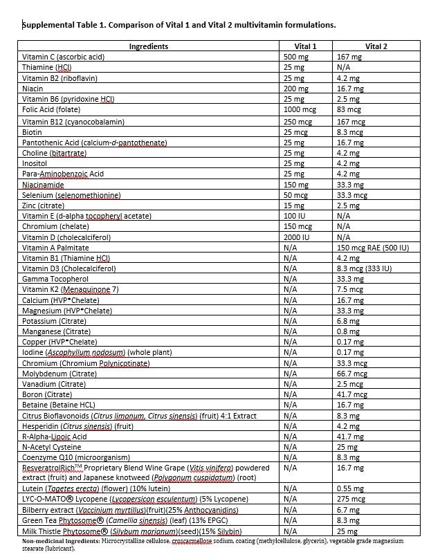 Vital-1-and-2-formulations.jpg