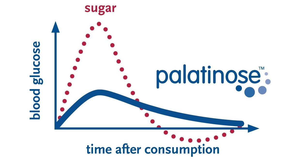 Palatinose-blood-glucose-curve.jpg