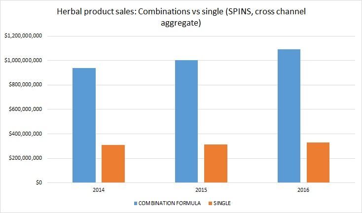 SPINS-Herbal-formulas-and-singles-2014-2016.jpg