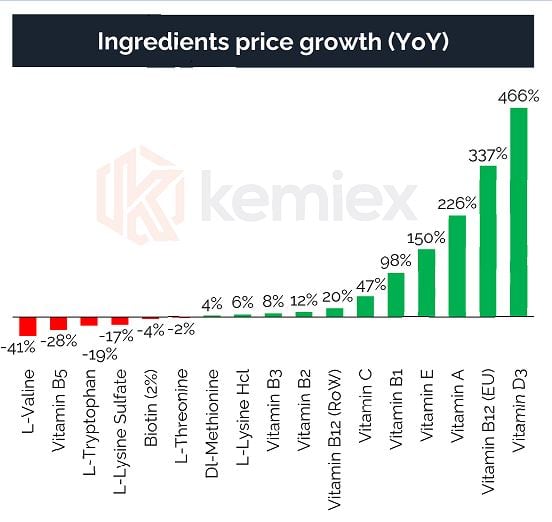 kemiex-vit-price-growth-sep-2024.jpg