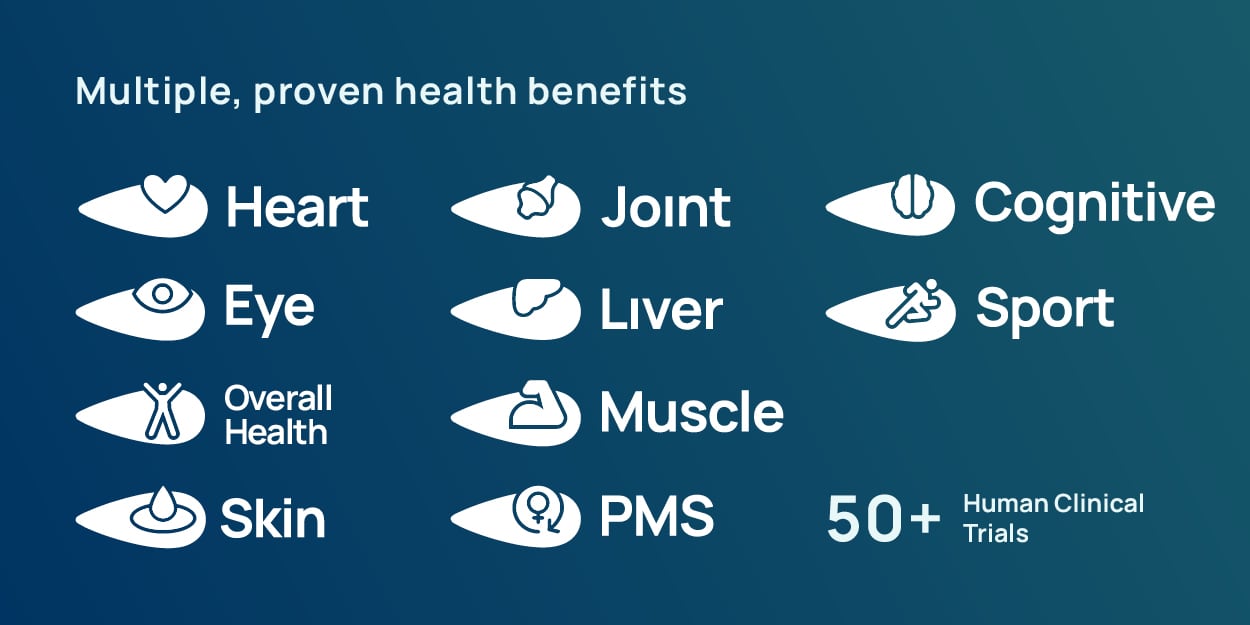 Multiple, proven health benefits of Krill Oil