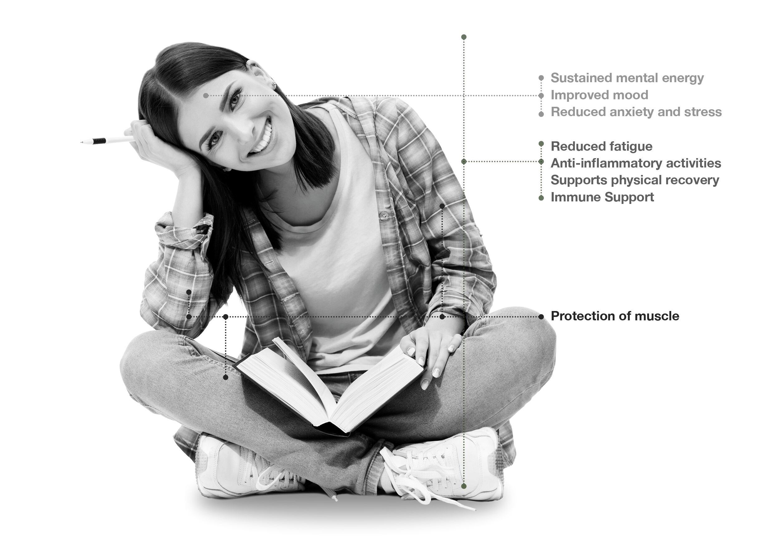 Infographic-Rhodiolife-Updated.jpg