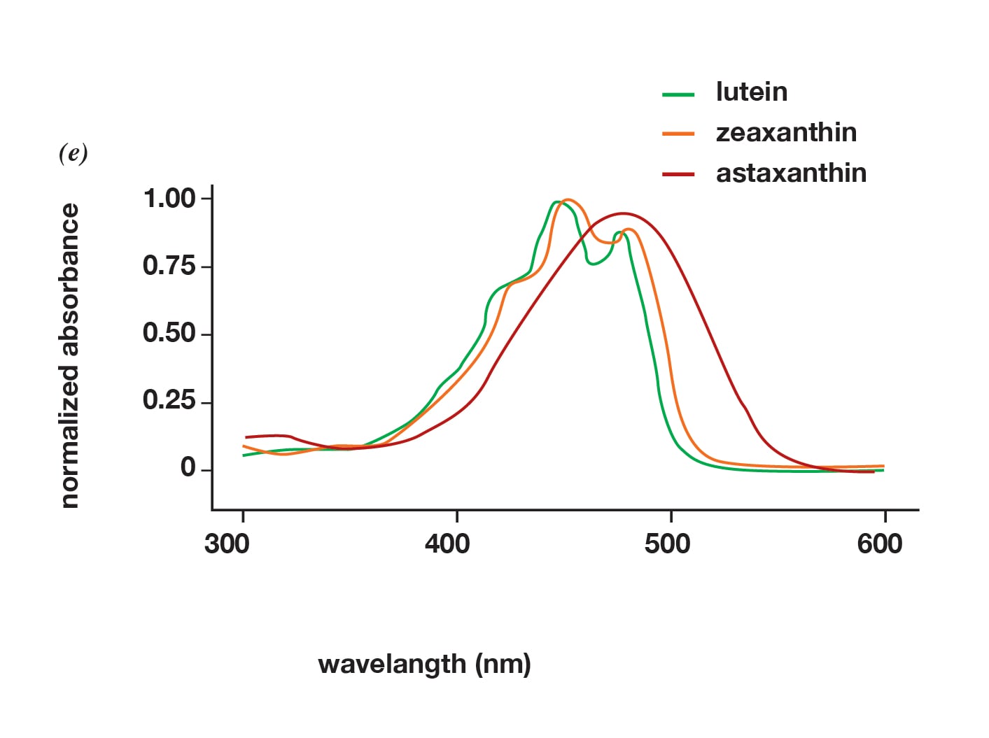 graph-3x-100.jpg