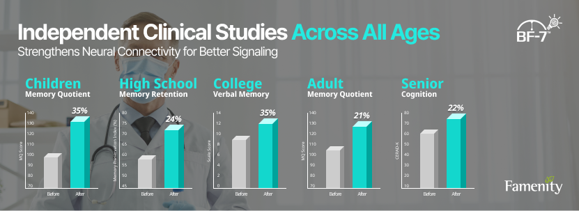 Independent clinical studies across all ages