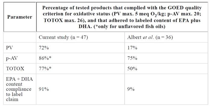 GOED-Omega-3-NZ-product-testing.jpg