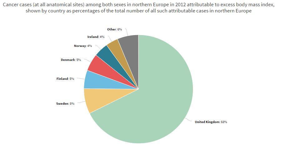 northern-eu-iarc.jpg