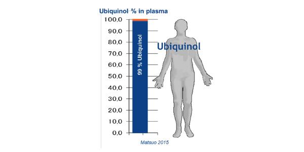 600x300_Ubiquinol4.jpg