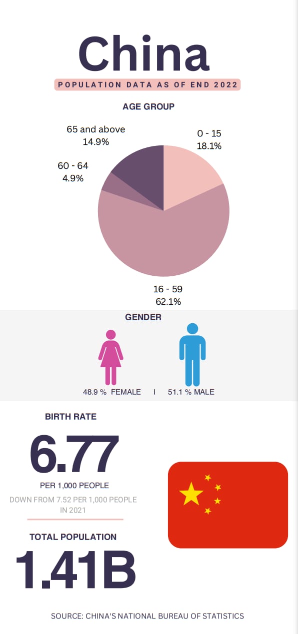 China-data.png