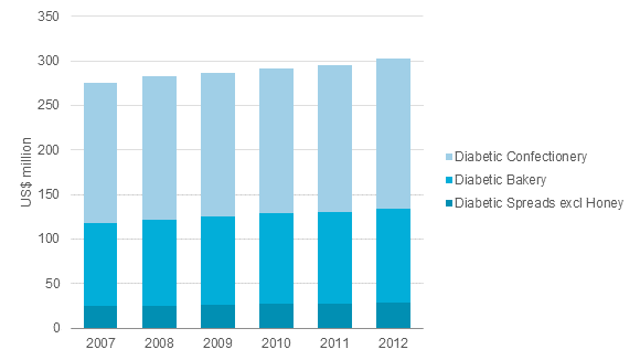 Diabetic-breakdown.gif