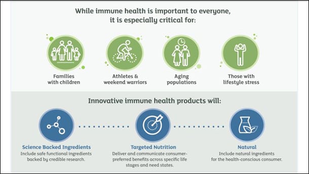 Meeting the Needs of Today's Immune Health Consumers