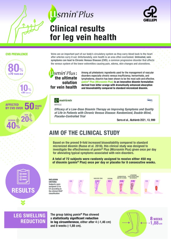 New-clinical-trial-on-smin-R-Plus-Efficacy-of-a-low-dose-diosmin-supplementation-for-Leg-Comfort-and-Vein-Health.png