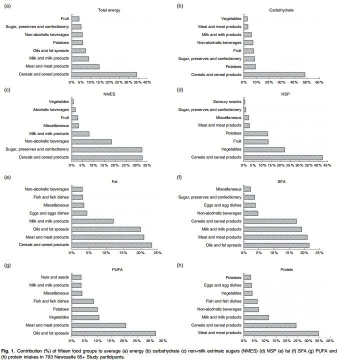 Contribution-of-15-food-groups-to-intakes.jpg