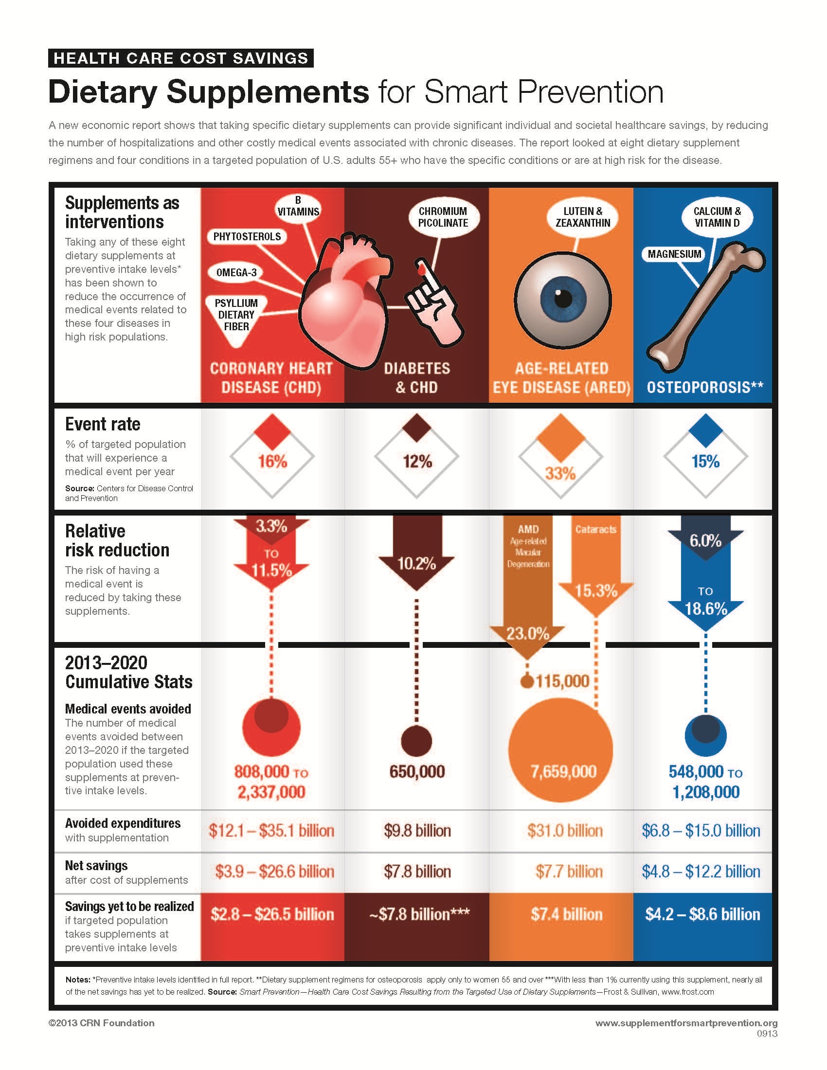 Smart-Prevention-Overview-Infographic.jpg