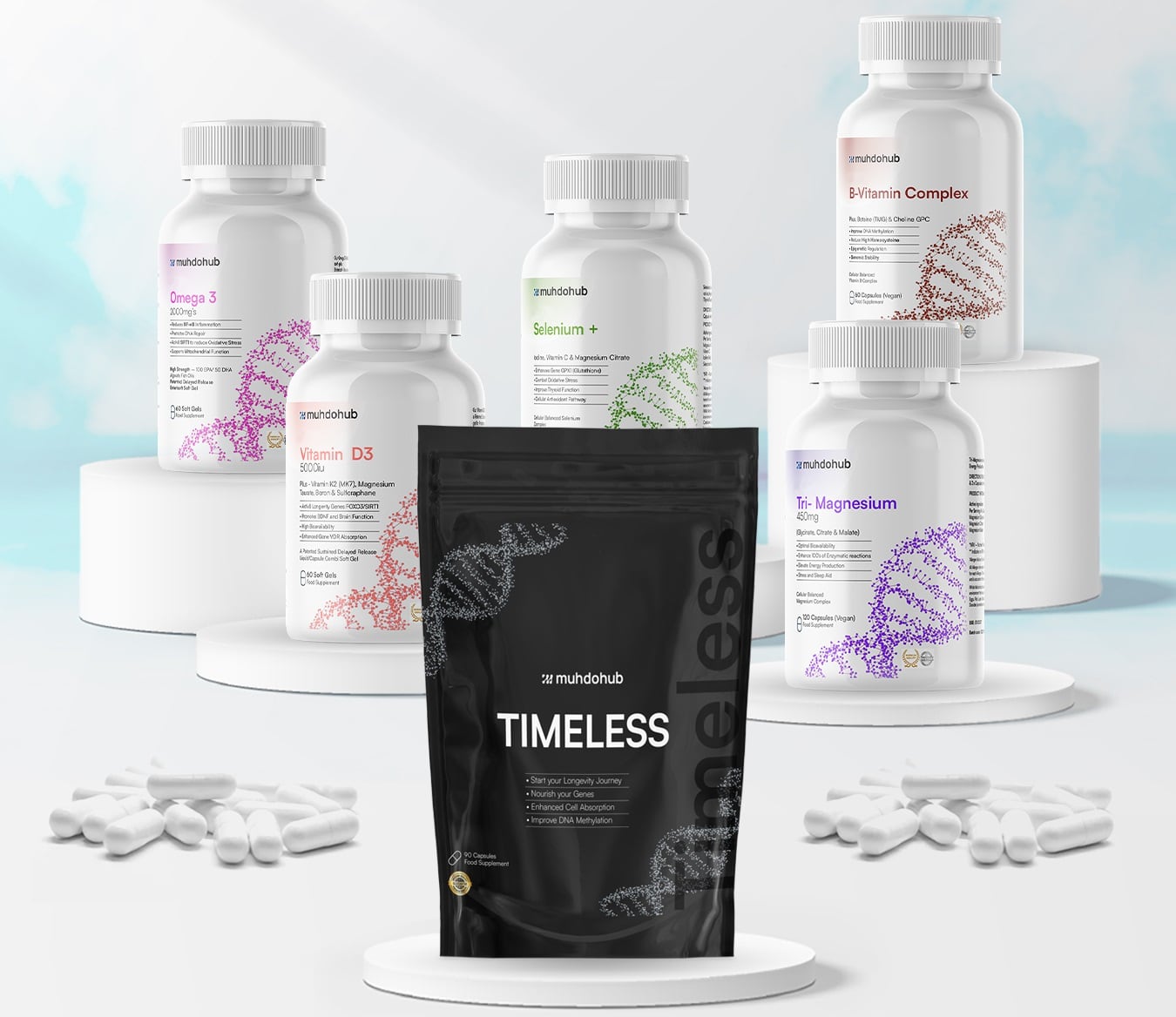 Data from 70,000 individuals informs epigenetic supplement range