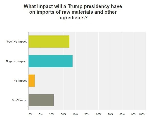 Trump-Survey-2.jpg