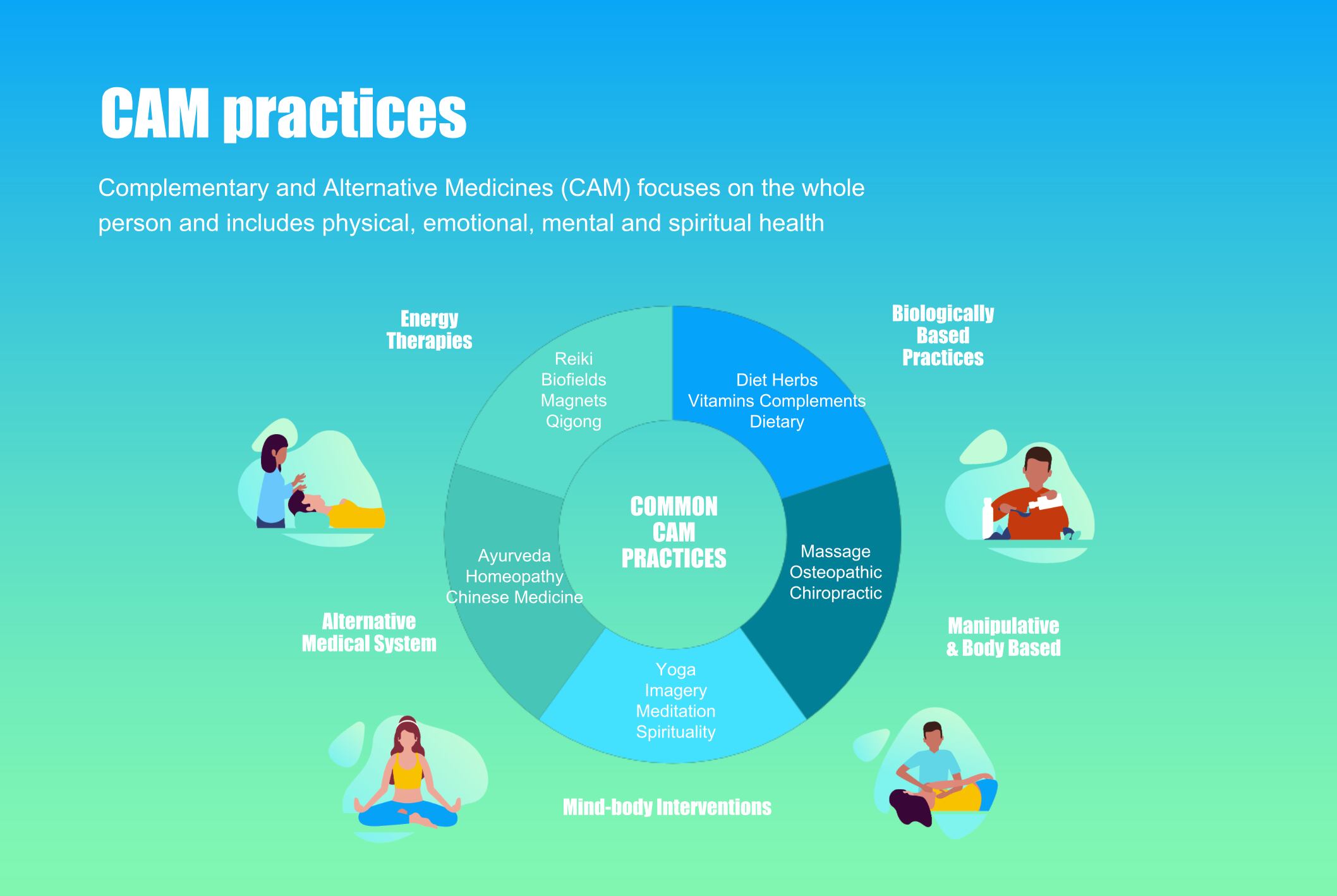Complementary and alternative medicine platform CAMP launch, nutrition  e-commerce