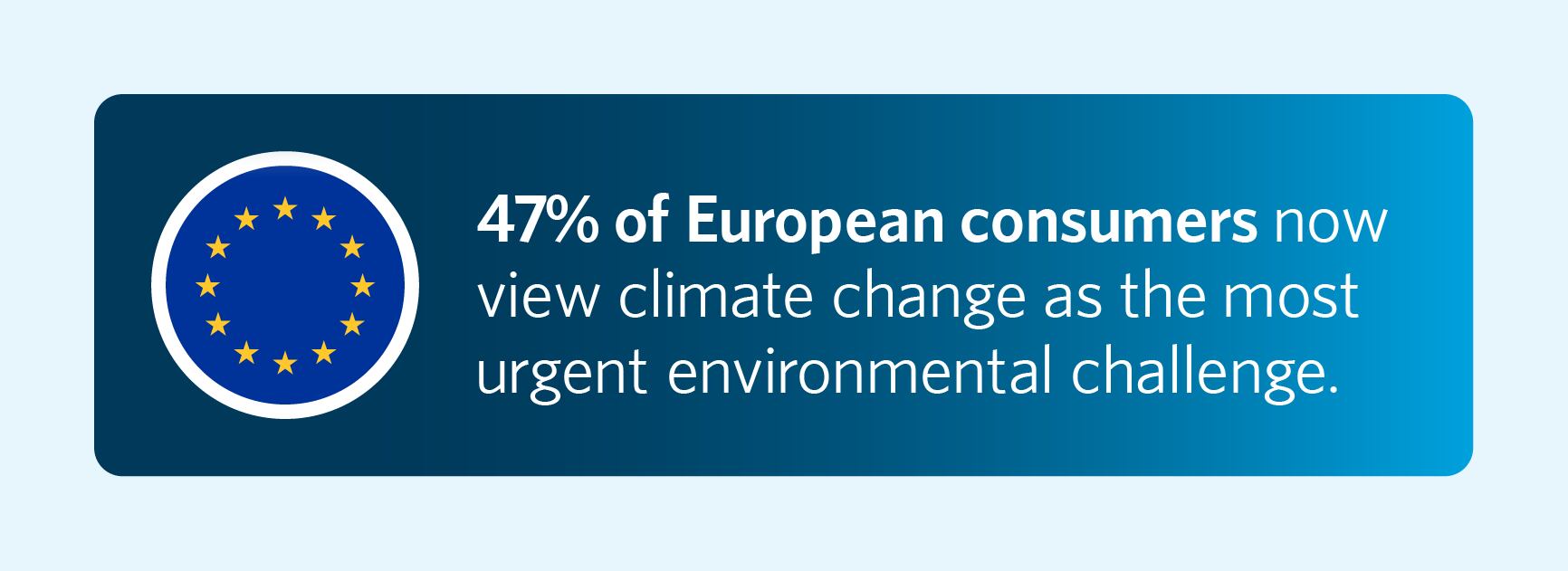 Climate change urgent environmental challenge for packaging