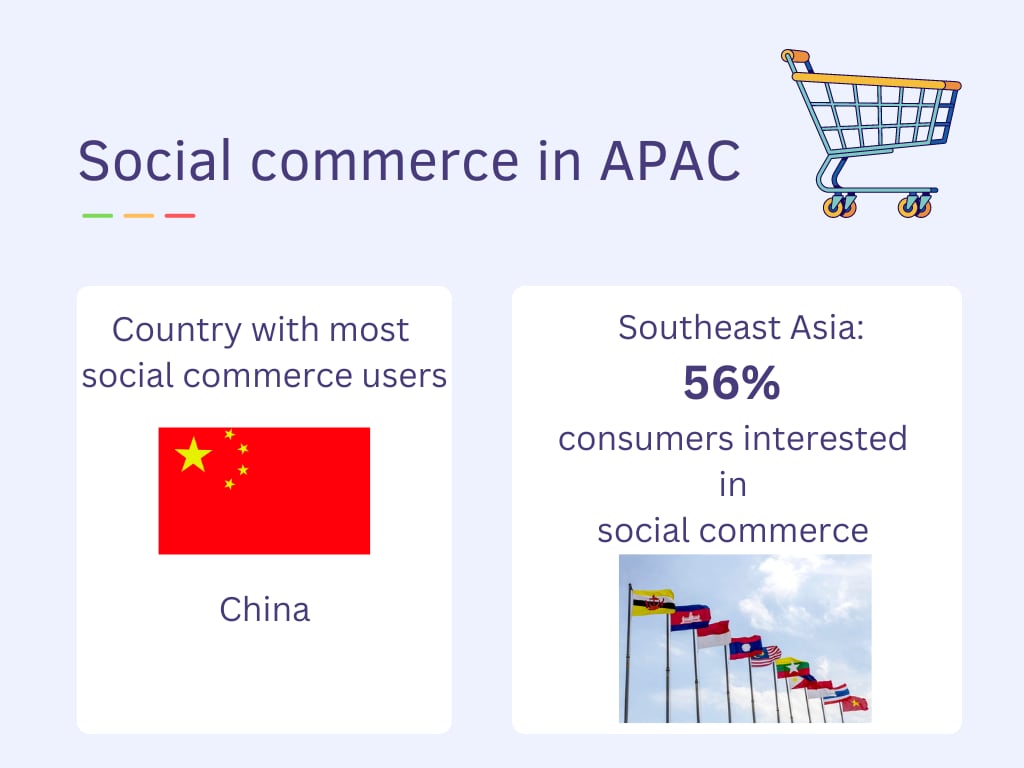 Social-commerce-in-APAC-1.png