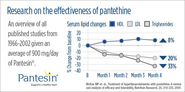 Pantesin-600x300-chart.png