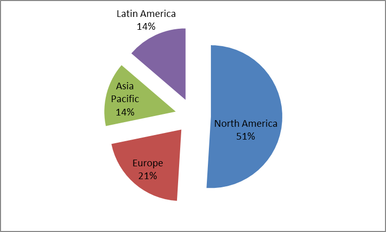 Mintel-omega-3-bread-launches-by-geography.png