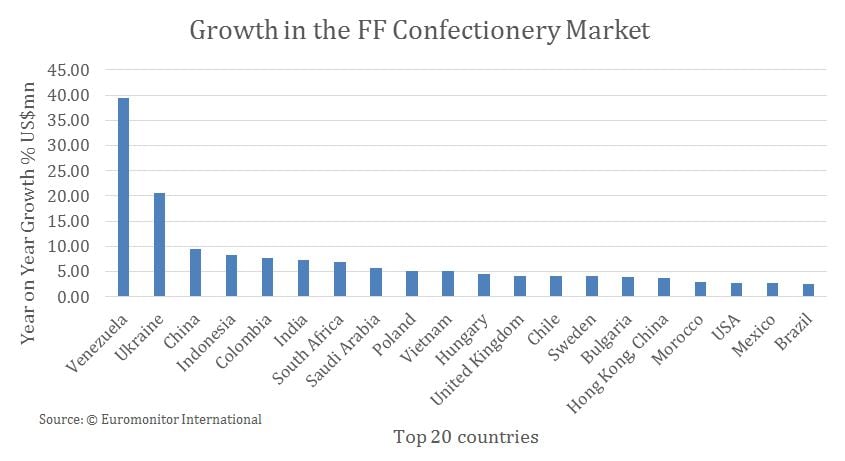 graph2-functional-confectionery.jpg