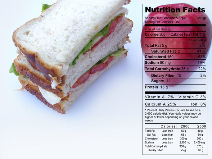 FDA adds chemicals targeted by state bans to its post-market safety review list